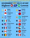 Public_Debt_by_COuntry.jpg