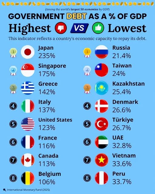 Public_Debt_by_COuntry.jpg