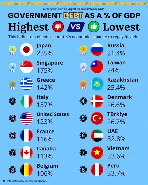 Public_Debt_by_COuntry.jpg