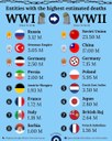 Casualty_during_WWI_and_.jpg