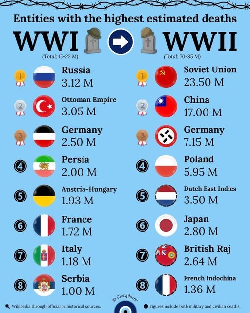 Casualty_during_WWI_and_.jpg