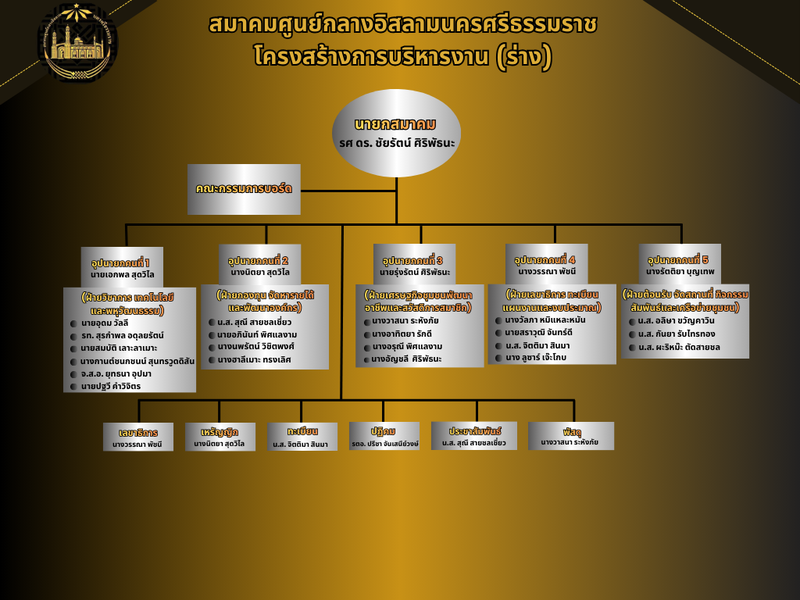 Blue Modern Company Graph (31)