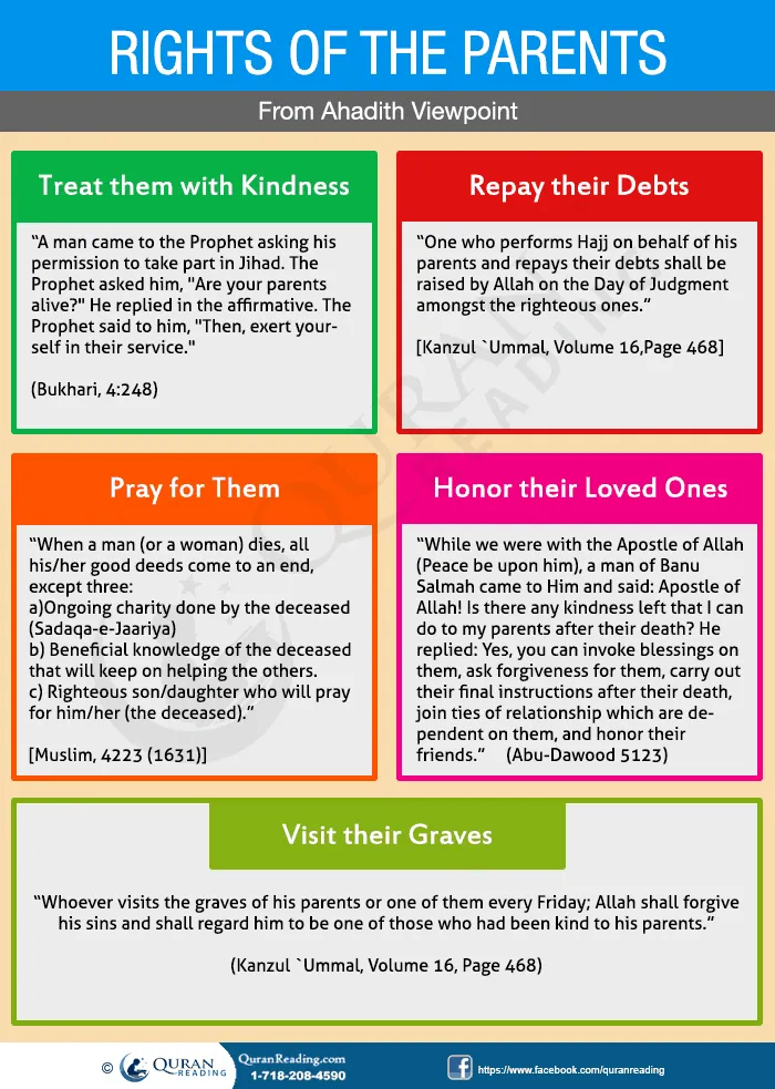 Viewpoint-Of-Parents-Rights